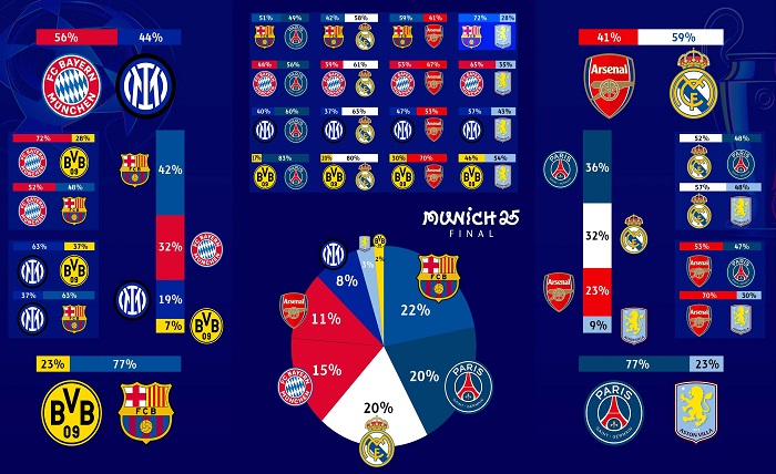 Big-Match League